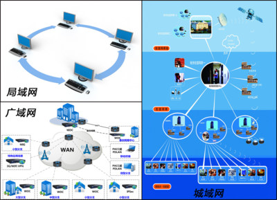 全屏显示课程章节 计算机系统服务详解