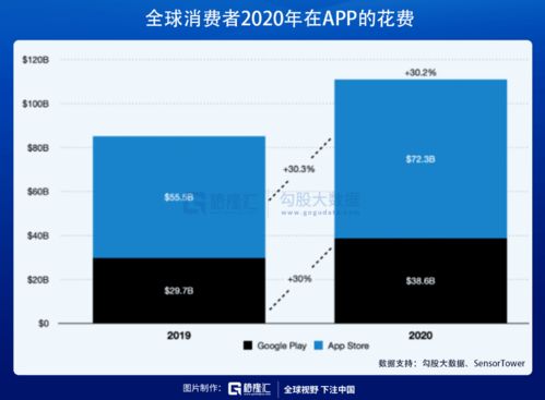 鸿蒙概念遭爆炒，计算机系统服务领域的一地鸡毛还有多远？