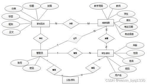 SSM家校服务与数据分析系统设计及实现——计算机毕业设计（源码55083）