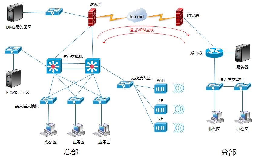 计算机网络系统的服务体系与关键任务解析