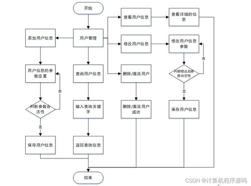 基于SSM框架的流浪宠物免费领养系统设计与实现